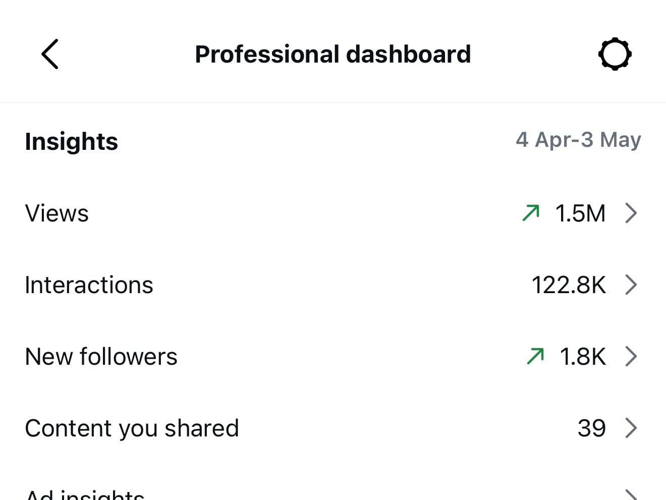 Dylan's Instagram creator dashboard showing 1.5 million monthly views